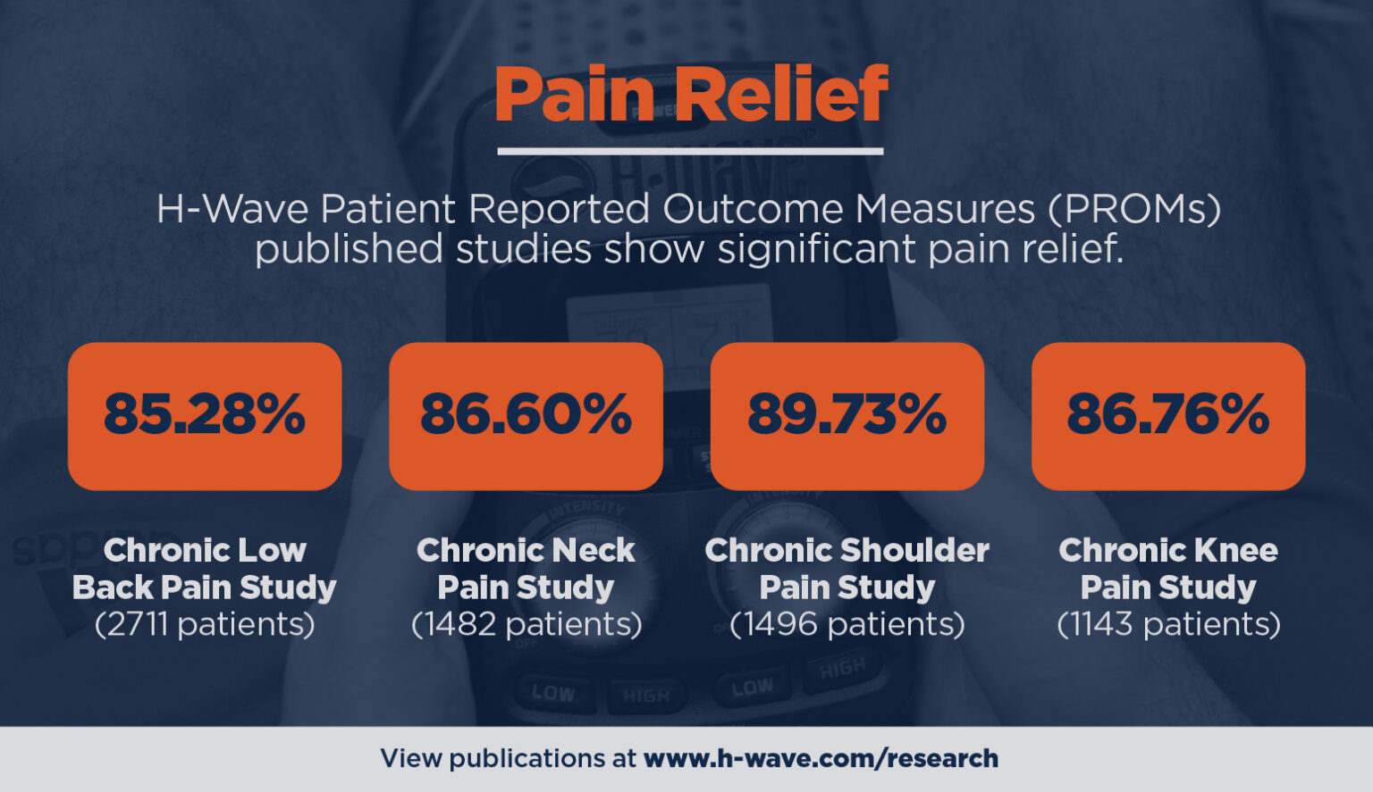 H-Wave Therapy Shows Significant Pain Relief - H-Wave